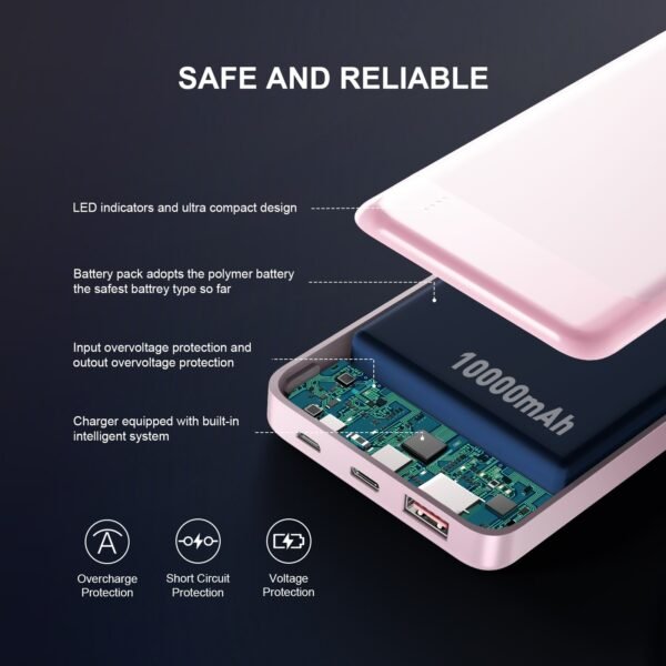 10000mAh PD20W&QC18W POWER BANK - Image 5